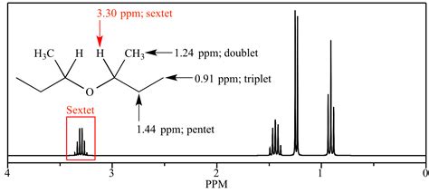 nmr splitting peak of sextet.